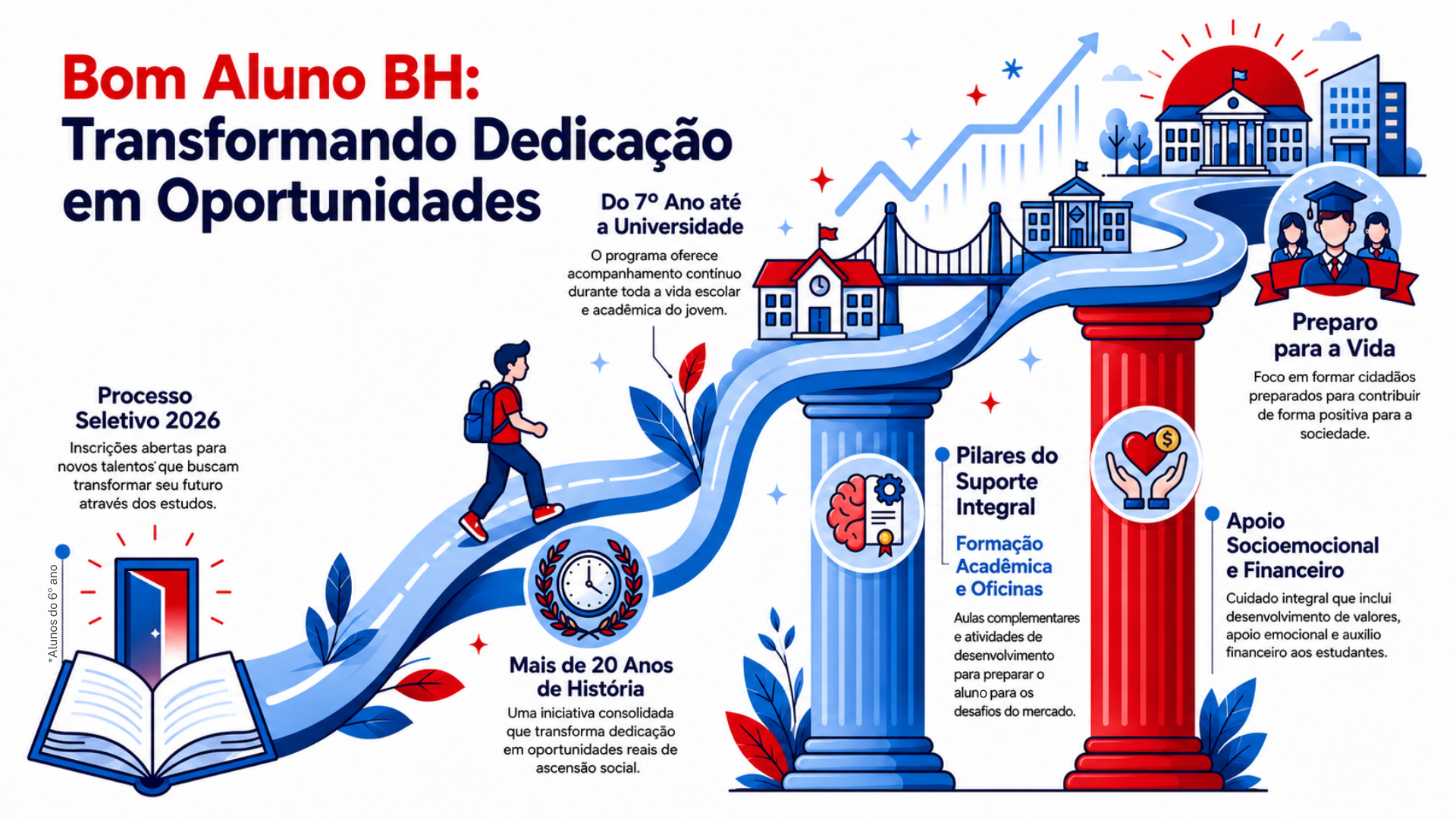 Agência Ideação - Comunicação que constrói percepção de valor